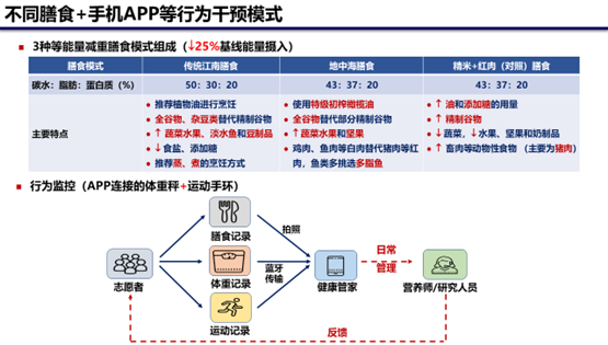 營(yíng)養與健康所林旭研究組合作研究在“傳統江南膳食”和“地中海膳食”對減重及糖代謝穩態(tài)改善方面取得進(jìn)展